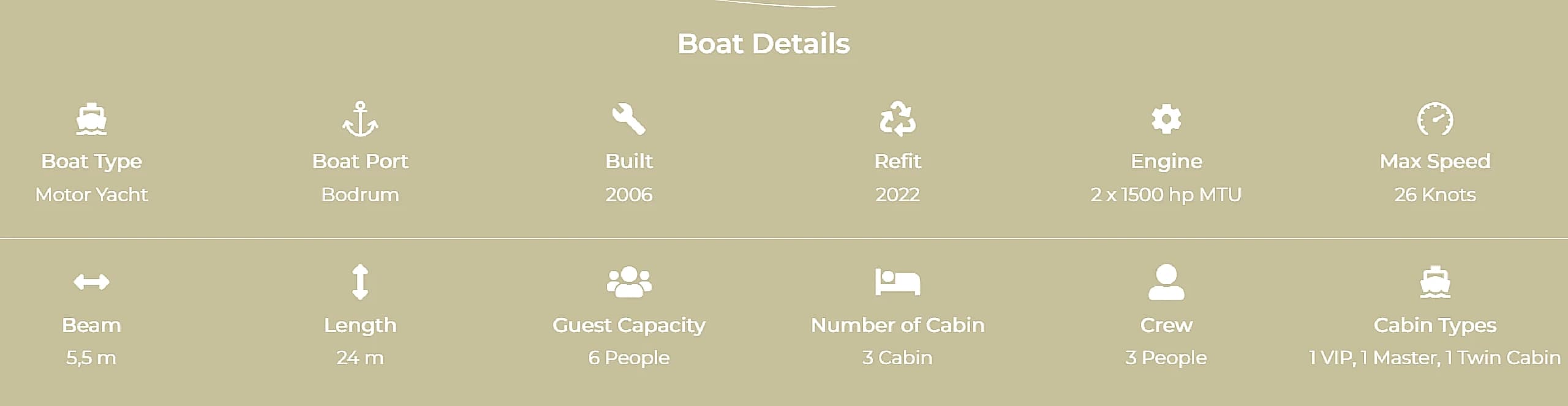 Technical specifications sheet of Maiora 24 Motor Yacht