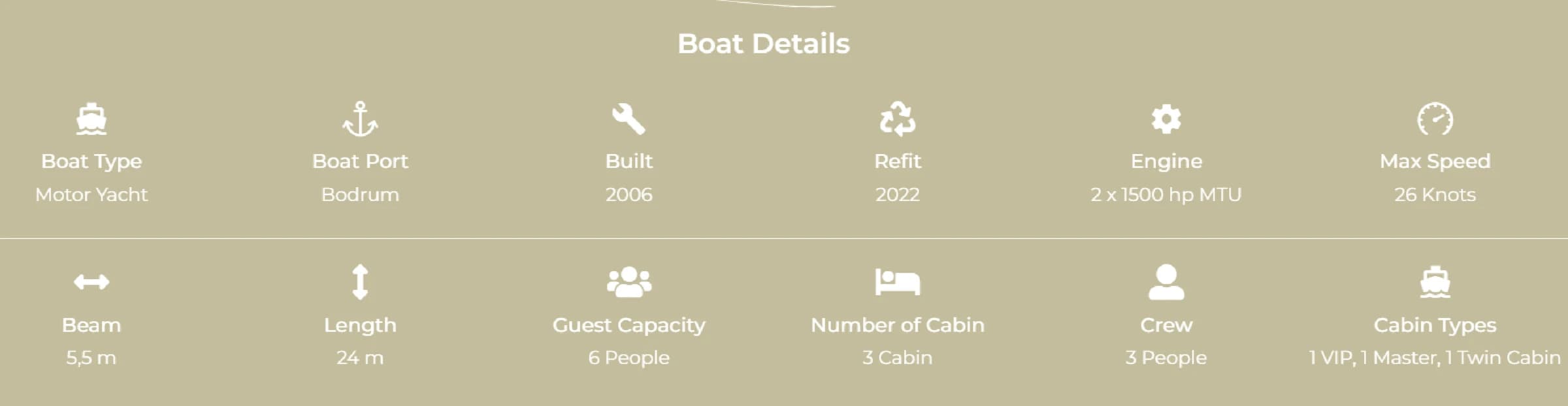 Technical specifications sheet of Maiora 24 Motor Yacht