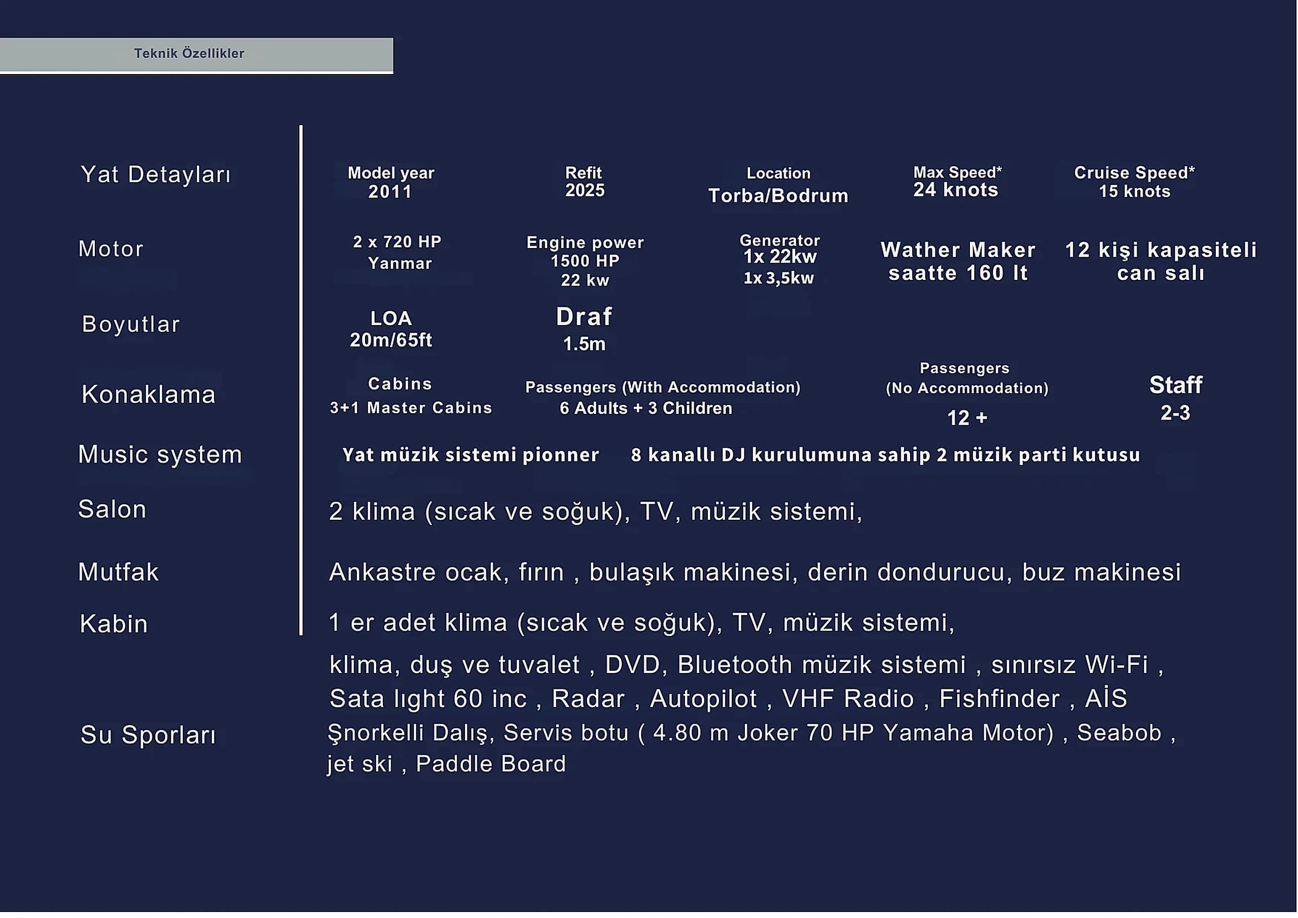 Official technical specifications and equipment sheet of Selenge Yacht