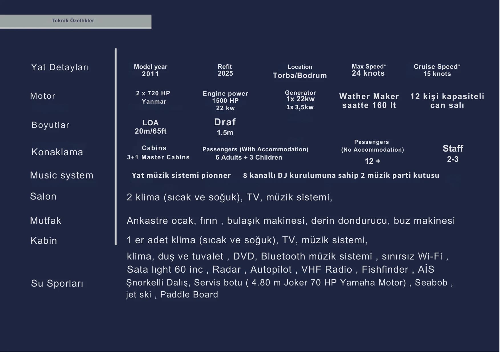 Official technical specifications and equipment sheet of Selenge Yacht